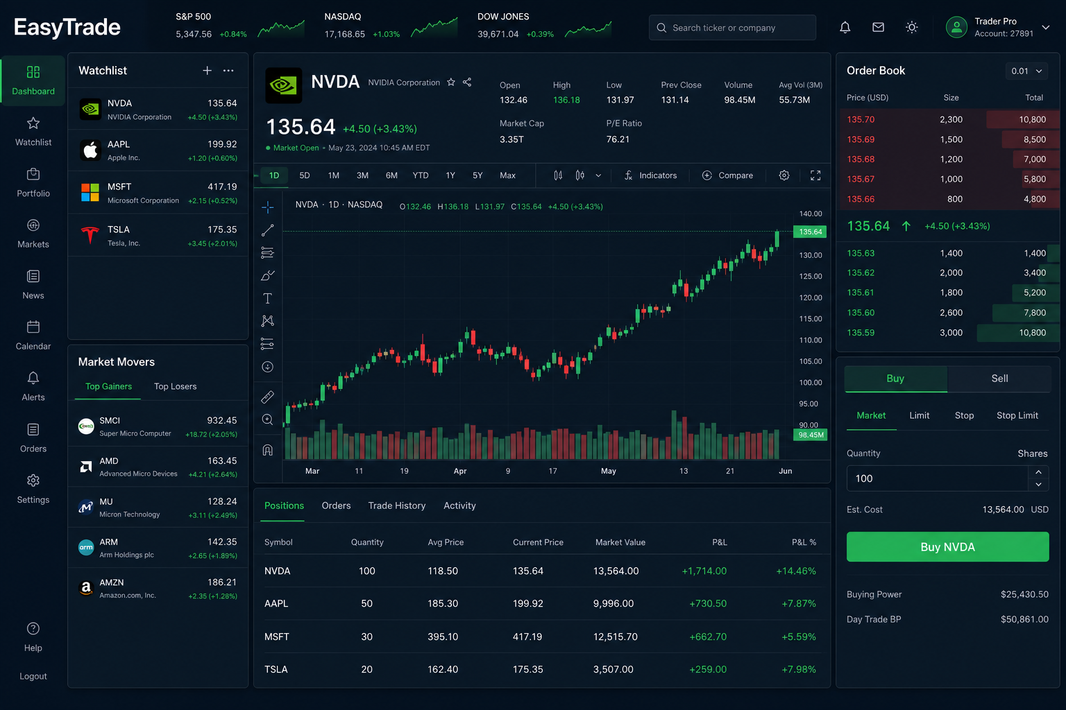 EasyTrade US stock market dashboard showing NVDA and live trading charts